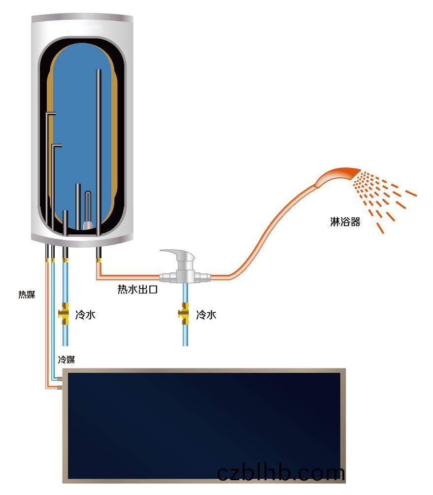 湖南科世源節能科技有限公司,湖南節能科技,太陽能光(guang)熱研(yan)髮,空氣源熱泵生産,中央空(kong)調設備銷售