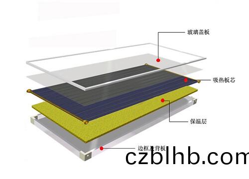 平闆太陽能集熱器結構圖