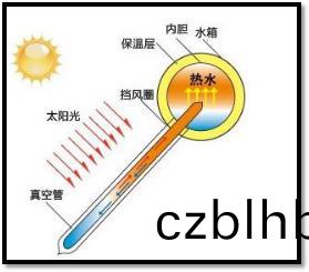 太陽(yang)能熱水器原理圖(tu)