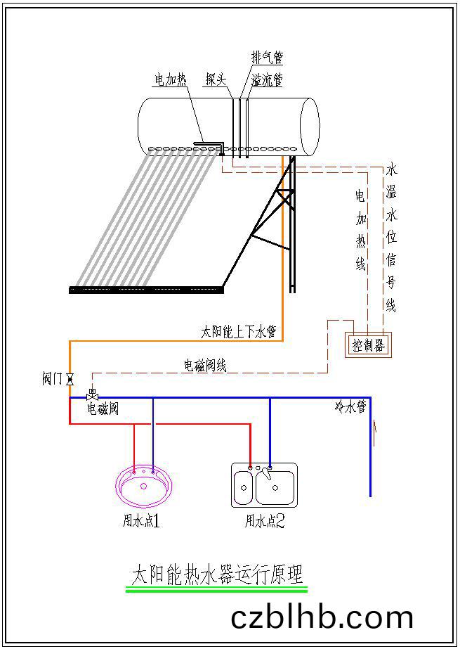 太(tai)陽能熱水器運行(xing)原理圖(tu)
