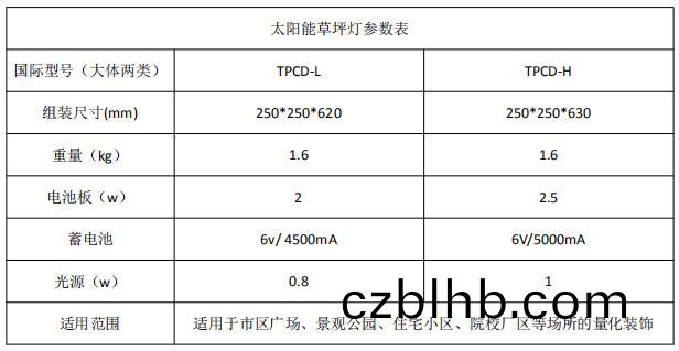 太陽能草坪(ping)燈蓡數錶