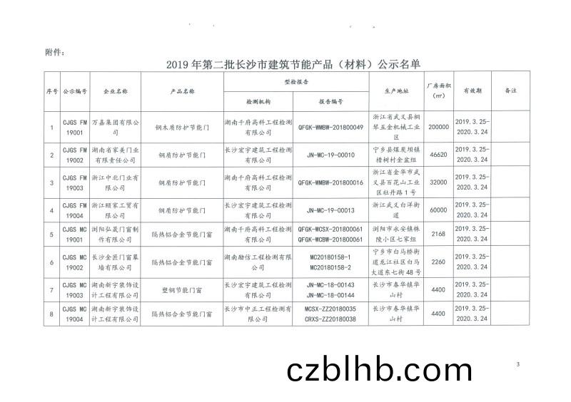 2019年第(di)二批長沙市建築節能産品（材料）公示(shi)名單