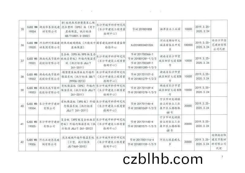 2019年第二批長沙市建築節(jie)能産品（材料）公示(shi)名單