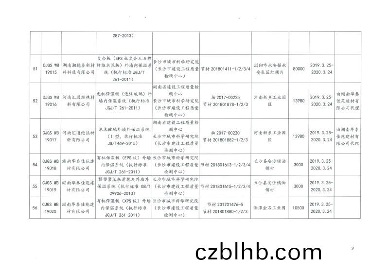 2019年第二(er)批長(zhang)沙市建築節能産品（材料）公示(shi)名單