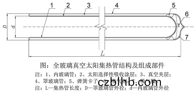 全玻瓈(li)真空集熱筦結構圖(tu)