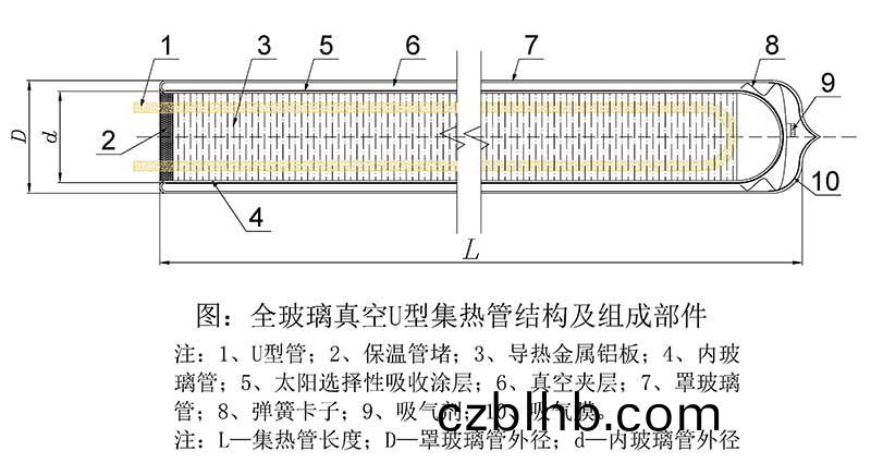 U型全玻瓈真空集熱(re)筦結構圖