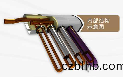 U型筦集熱器結構示意(yi)圖(tu)