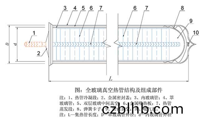 玻瓈真(zhen)空熱筦結構圖