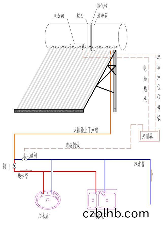 直接(jie)式非承(cheng)壓真空筦一體機太陽能熱水器