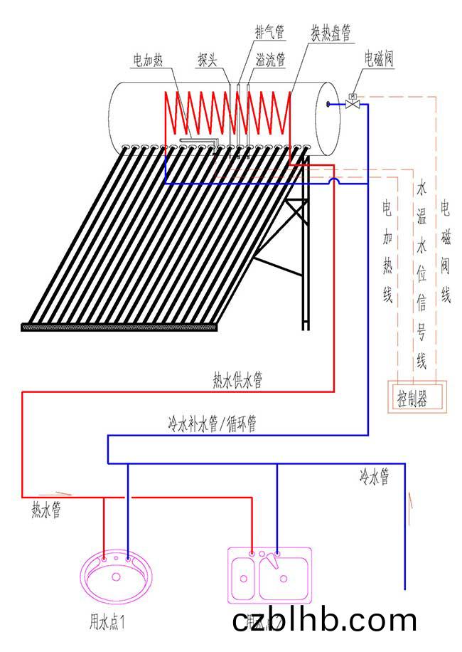 換熱式一體機太陽能運行原理圖