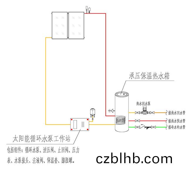 分體承壓(ya)強製循環式(shi)太陽能熱水係統原理圖