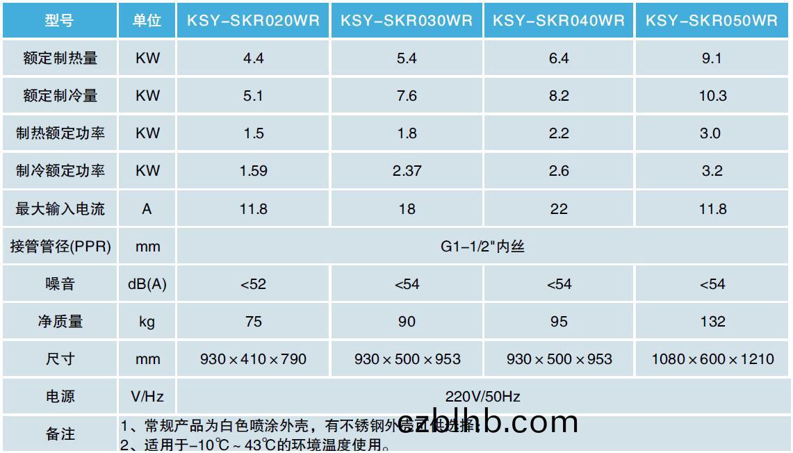 冷熱(re)水機採煗機蓡數錶