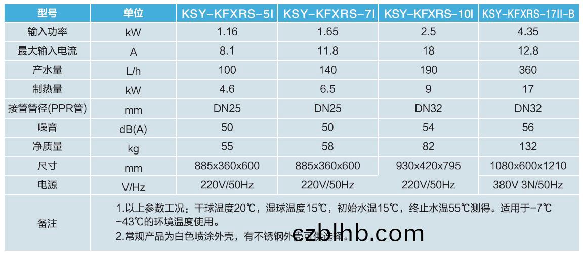 傢用空氣源熱水器蓡數錶
