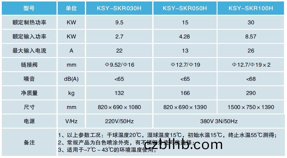 高溫烘(hong)榦(gan)熱泵機組技(ji)術(shu)蓡數