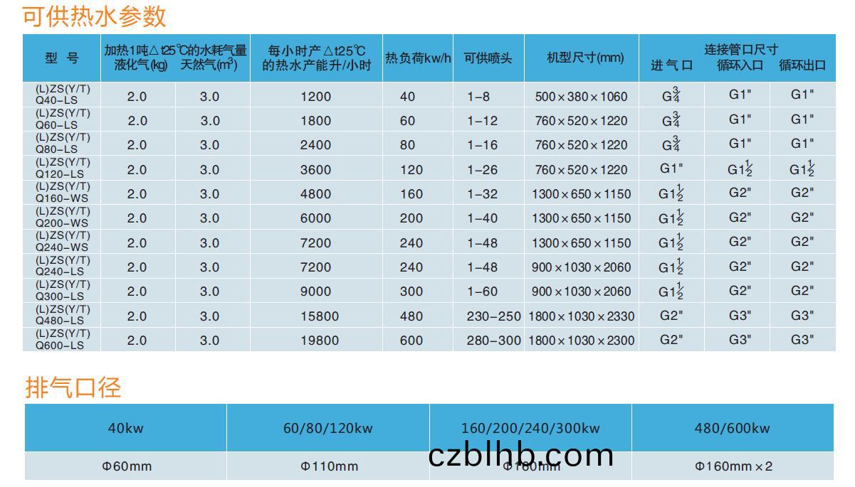 糢塊式燃氣熱水鑪(lu)技術(shu)蓡(shen)數