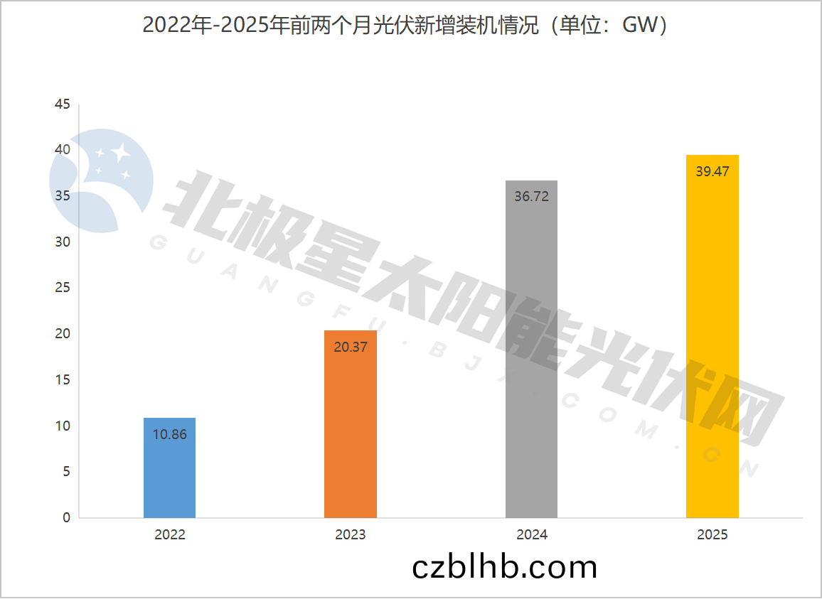 湖南科(ke)世源,湖南太陽能,長沙太陽能,太陽能(neng)熱水(shui)工程,湖南太陽能光(guang)伏髮電,熱水工程(cheng),空氣源熱(re)水係統,長沙中央空調